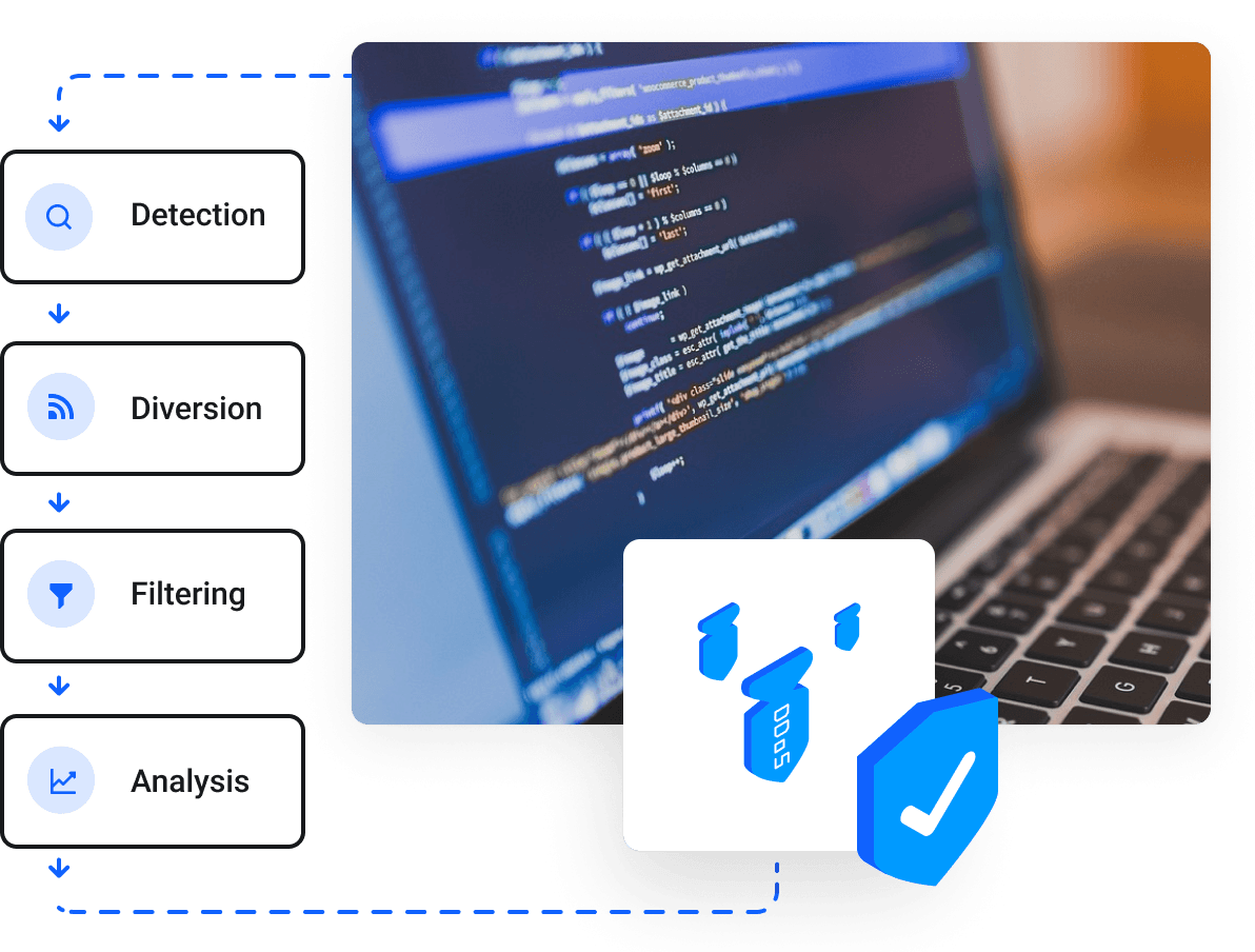 Dedicated servers - Compromisloze commerciële beveiliging op het allerhoogste niveau.